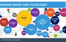 Inside language models (from GPT-3 to PaLM