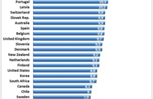 92% wypadków po spożyciu alkoholu powodują mężczyźni