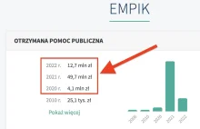 EMPiK. 63 mln złotych dotacji za cenzurę.