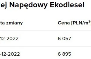 Czy wiecie, że ceny paliw spadły w Orlenie nawet o 15% przez noc? Jutro wraca...