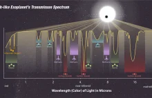 Mały przegląd widm atmosfer (egzo)planet i Kosmiczny Teleskop Jamesa Webba