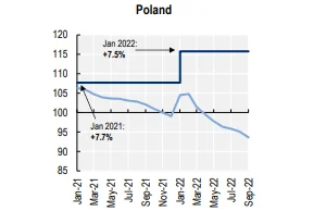 Płaca minimalna i inflacja.