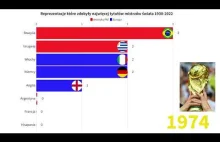 Kraje które najwięcej razy wygrały mistrzostwa świata w piłkę nożną 1930-2022