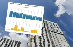 Ryzykowna gra deweloperów. Załamanie popytu a ceny w górę