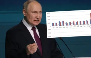 Rosja wreszcie mocno odczuwa sankcje. Grudniowe wydatki dobiły budżet