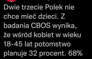 Dwie trzecie Polek w wieku rozrodczym nie chce mieć dzieci