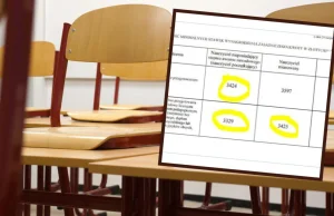 W styczniu pensje nauczycieli niższe niż minimalna krajowa! ZNP pokazuje różnicę