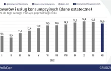 Ekonomista - "inflację własną odczuwamy już nawet na poziomie 40-60 procent"