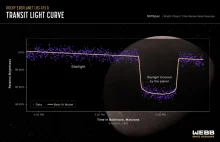 Teleskop Webba po raz pierwszy potwierdził istnienie egzoplanety