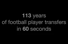 113 lat piłkarskich transferów w 60 sekund