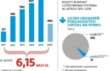 25 zł za viaAUTO. Tanie urządzenia odkorkują autostrady?