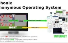 System operacyjny gwarantujący totalną anonimowość