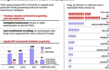 Leczenie za granicą? Nowa dyrektywa za rok ...