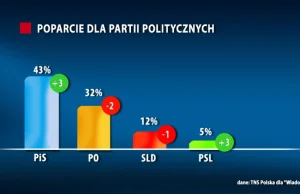 TVN24 znowu ma problem ze słupkami?