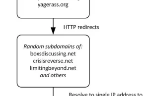 Malicious advertisements served via Yahoo