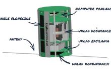 Kraksat - studencki satelita na orbicie Ziemi