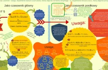 Słownik online gramatyki języka japońskiego: Czasowniki dawania i otrzymywania