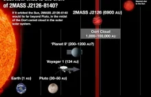 Odkryto największy znany dotąd układ planetarny!
