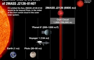 Odkryto największy znany dotąd układ planetarny!