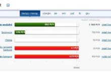 Gdzie się podziały moje pieniądze?!