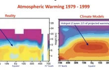 Nauka vs Globalne Ocieplenie