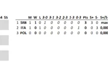 Polska- Serbia- wynik/tebela/excel