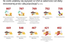 Weganizm nieekonomiczny.