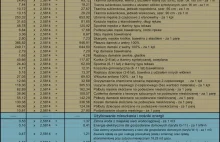 Ceny realne w 1995 r.: Polonez "Caro" za 44 000 zł