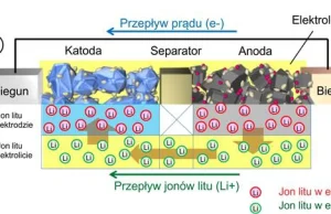 Odkrycie Toyoty pozwoli zwiększyć zasięg samochodów elektrycznych –...