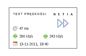 A tak wygląda internet 6mb w netii za 69zł/msc