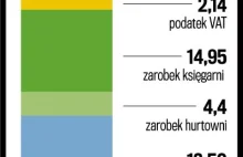 Ile kosztuje wydanie książki w twardej okładce?