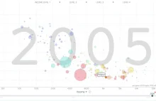 Prawdziwy patostream. Spadek liczby dzieci w latach.Europa i Polska w odwrocie?