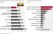 Trzeci rok z rzędu nasze dochody nie dogonią cen.