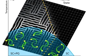 Tajemne przejście fazowe, uniemożliwiające nadprzewodnictwo...