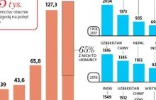 Multi-kulti na rynku pracy. Przybywa do nas coraz więcej pracowników z...