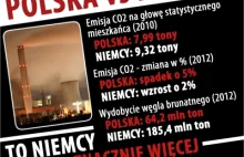 Mimo, że Niemcy emitują znacznie więcej CO2, to Polska jest nazywana ....