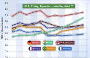 Davos: Indie nie chcą protekcjonizmu | Obserwator Finansowy: ekonomia,...