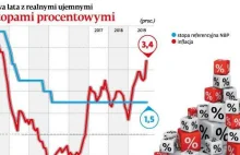 Kto korzysta na wyższej inflacji? Deweloperzy i resort finansów