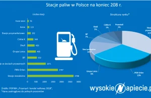 Fuzja Orlenu i Lotosu pod okiem Brukseli. Jak radziły sobie inne spółki...