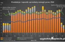 PGE kupuje elektrownie za 4,5 mld zł, ale UOKiK stawia warunki