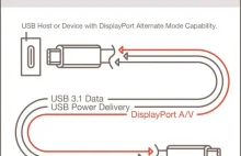 USB 3.1 prześle obraz w rozdzielczości Ultra HD.