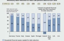 Czy pieniądze w bankach są bezpieczne?