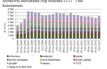 W domach z betonu: Jaki właściwie jest koszt wybudowania mieszkania?