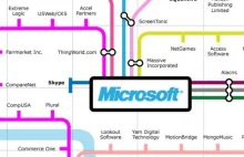 Mapa wszystkich przejęć Microsoftu