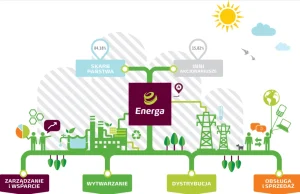 O tym, jak PiS zasila Energą swoich ludzi.