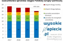 Polska Grupa Górnicza wciąż w bloku startowym