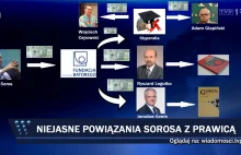 George Soros finansuje polską prawicę!!