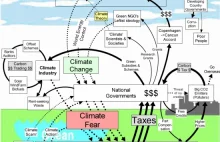Najnowszy superkomputerowy model zmian klimatycznych