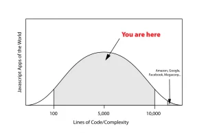 Why Javascript Development is Crazy [ENG]