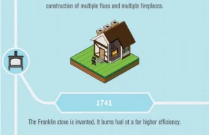 Obrazkowa historia ogrzewania domostw.